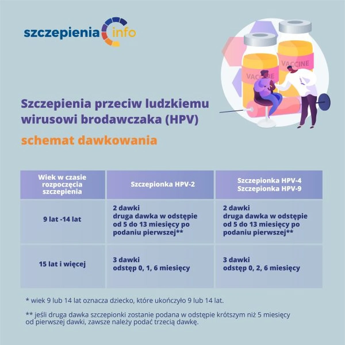 szczepionkahpvo-extra-1.webp Szczepionka HPV: ochrona przed rakiem szyjki macicy nawet po 20 latach - image 1