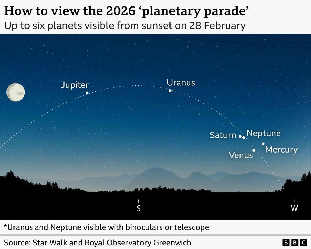 planetyustawiaj-extra-1.webp Planety ustawiają się w rzadkim szyku: zobacz, jak oglądać - image 1