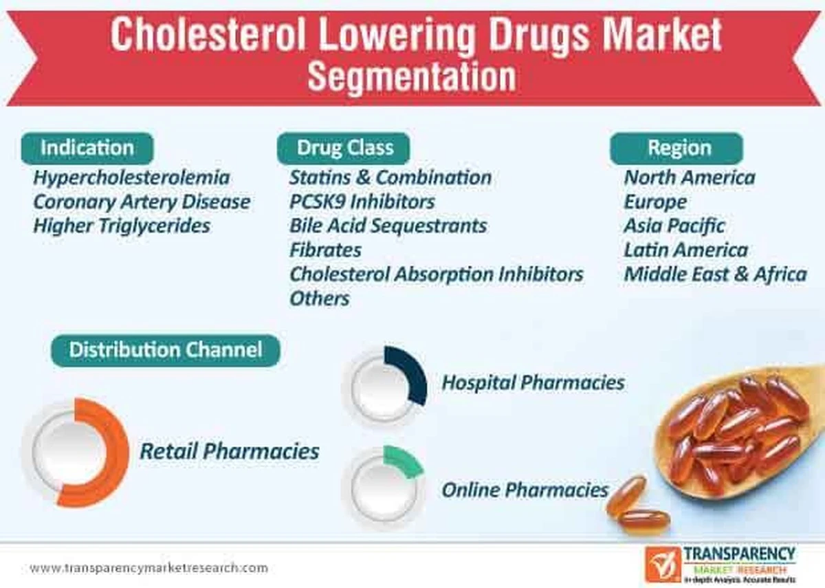 nowylekznaczaco-extra-1.webp Nowy lek znacząco obniża cholesterol — przełom w badaniach nad chorobami serca - image 1
