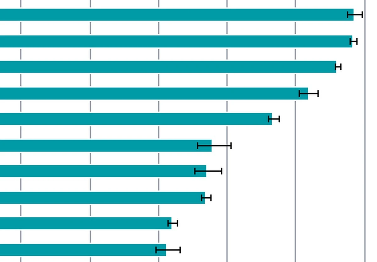 7na10osobpokonu-extra-1.webp 7 na 10 osób pokonuje raka pięć lat po diagnozie. Dokładnie wiemy, co się zmieniło. - image 1